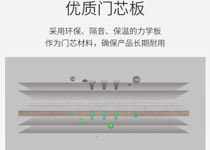 卧室门用什么门好 卧室门选购技巧有哪些 卧室门用什么门好 卧室门选购技巧有哪些