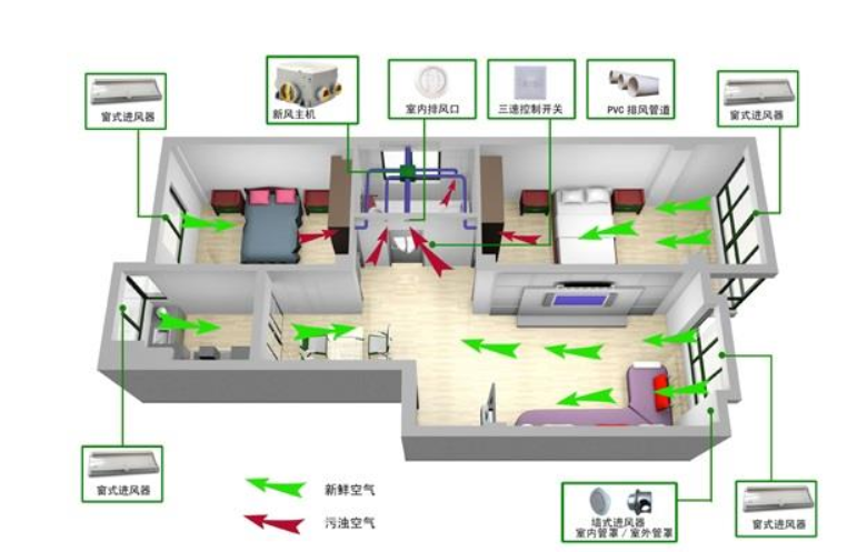 新风机你了解吗？看完这篇文章就知道了