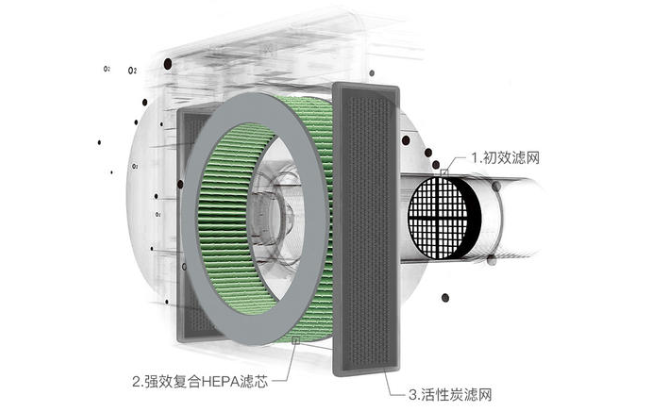 新风机你了解吗？看完这篇文章就知道了