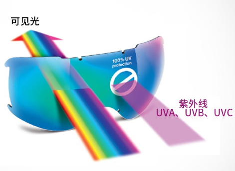 滑雪镜知识分享:滑雪镜如何选购和使用 滑雪镜知识分享:滑雪镜如何选购和使用