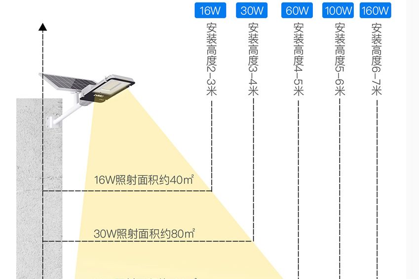庭院灯如何设计 庭院灯如何挑选-2