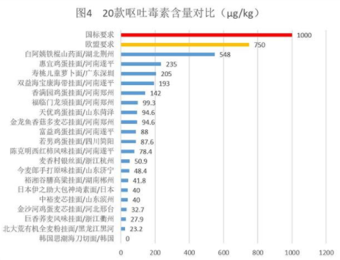 常见20款挂面专业测评 看完就是挂面选购小专家 常见20款挂面专业测评 看完就是挂面选购小专家