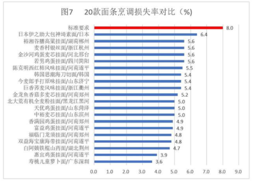 常见20款挂面专业测评 看完就是挂面选购小专家