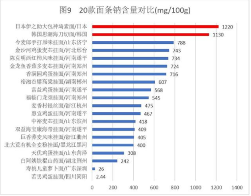 常见20款挂面专业测评 看完就是挂面选购小专家 常见20款挂面专业测评 看完就是挂面选购小专家