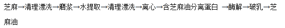 芝麻油如何加工的?芝麻油的制油流程大揭秘 芝麻油如何加工的?芝麻油的制油流程大揭秘