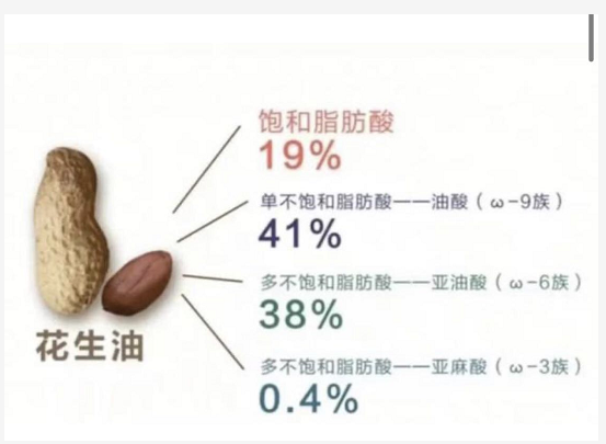花生是如何变成花生油的?花生油对身体好吗? 花生是如何变成花生油的?花生油对身体好吗?