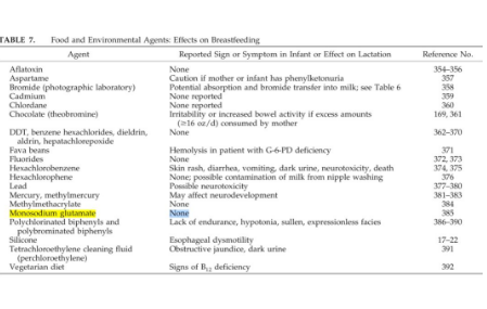 哺乳妈妈吃味精,会导致孩子缺锌吗? 哺乳妈妈吃味精,会导致孩子缺锌吗?