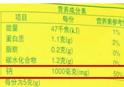 鸡精味精,到底能不能放心吃? 鸡精味精,到底能不能放心吃?