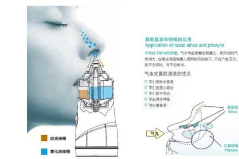 洗鼻器的原理是什么 洗鼻器的使用方法是什么以及有什么危害-3