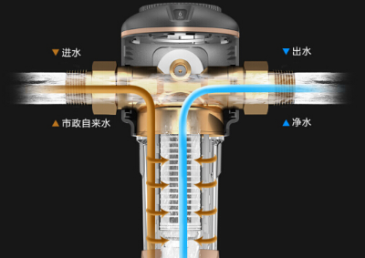 前置过滤器的怎么买 前置过滤器会影响水压吗