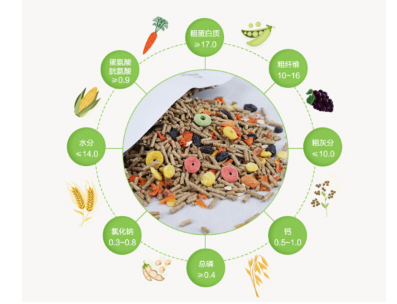 兔粮营养成分好吗 兔粮如何准备 兔粮营养成分好吗 兔粮如何准备