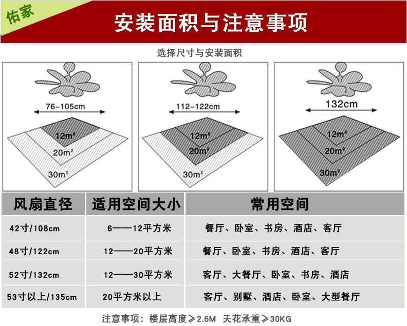 吊扇灯应该从哪些方面挑选？