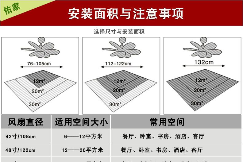 吊扇灯应该从哪些方面挑选？-1