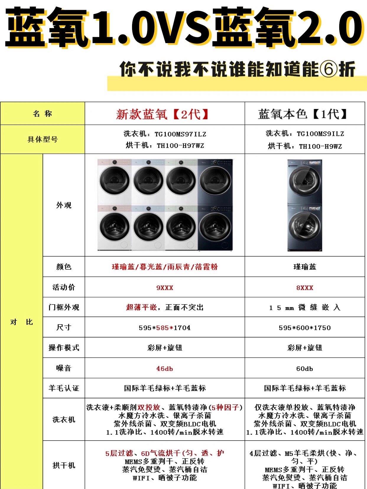 小天鹅蓝氧值不值得买？小天鹅蓝氧1.0和2.0区别