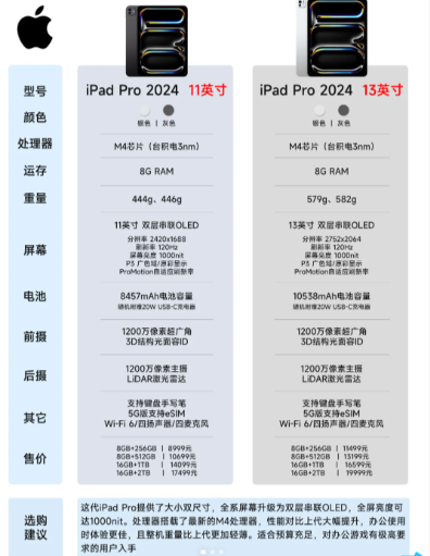 苹果pro和air哪个实用？iPad Air6与iPad Pro 2024怎么选