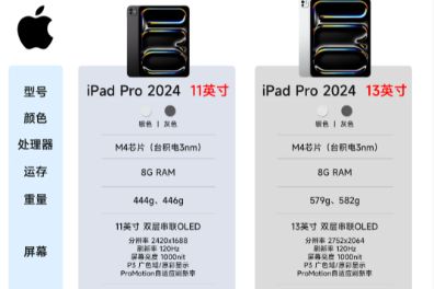 苹果pro和air哪个实用？iPad Air6与iPad Pro 2024怎么选-1