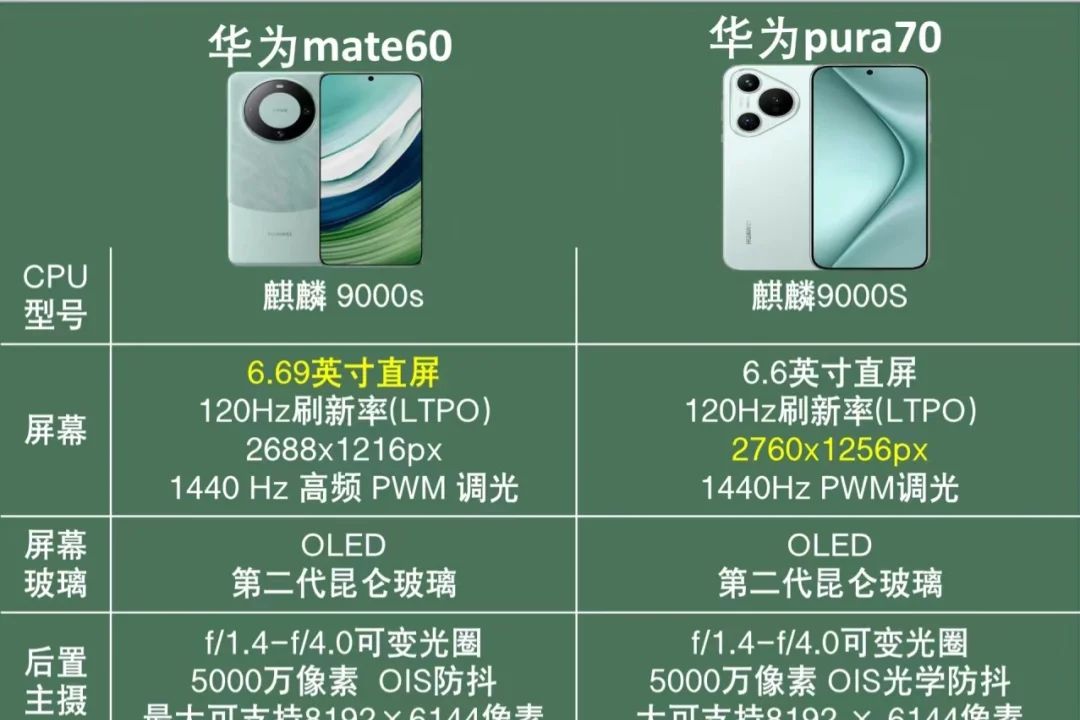 华为pura70哪个版本最值得买？华为Pura70与mate60哪个好-1