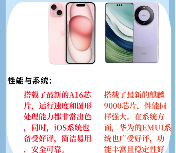 苹果15和华为mate60手机哪个好？苹果15和华为p70哪个拍照更好