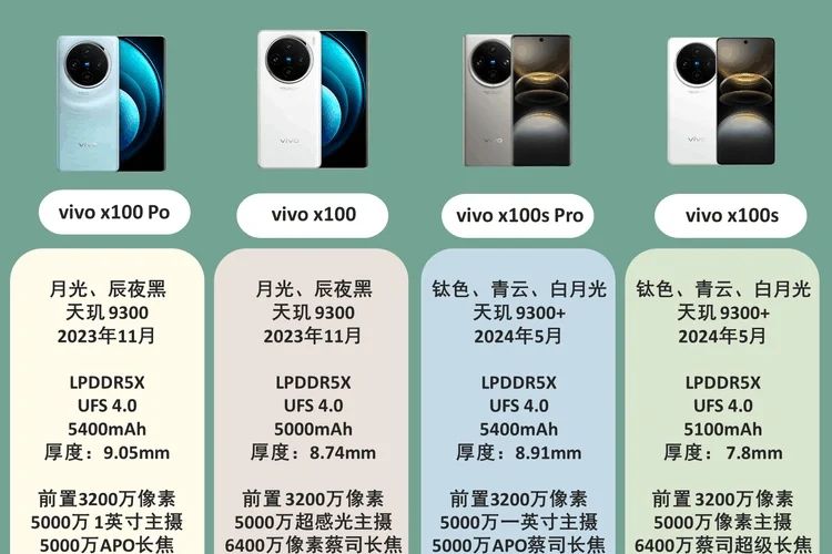 vivo手机应该买什么系列？vivo手机推荐2024年最值得买-1