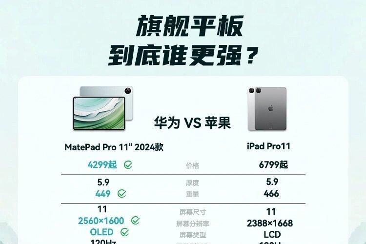 苹果平板哪款性价比最高又好用？华为平板和苹果ipad哪个值得买-1