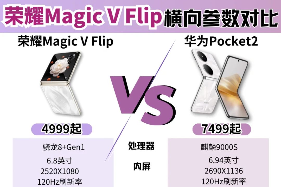 荣耀Magic V Flip对比华为Pocket 2谁更值得选？两者哪个更好用-1