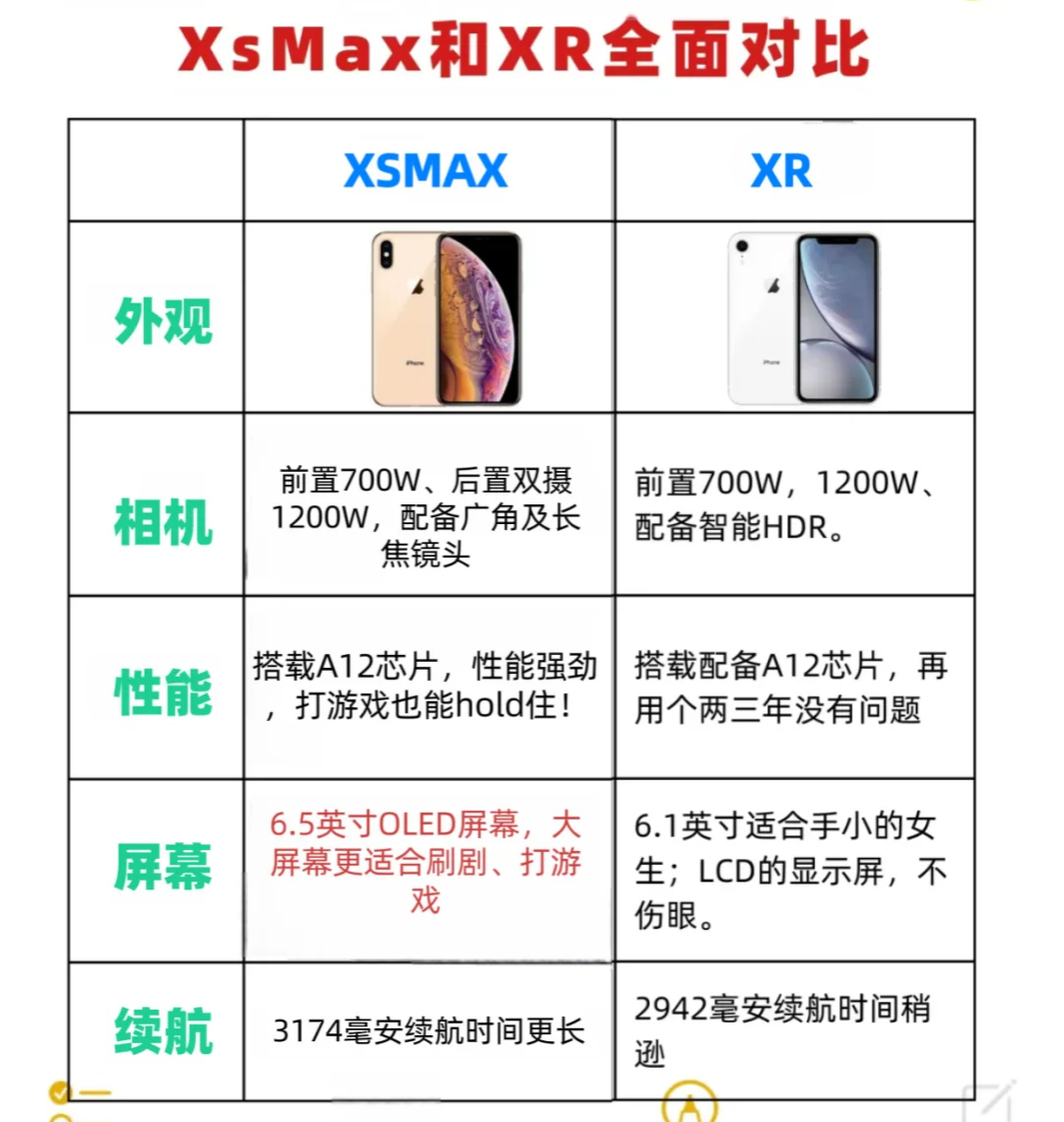 xr和xsmax建议买哪个？xsmax和xr哪个值得入手