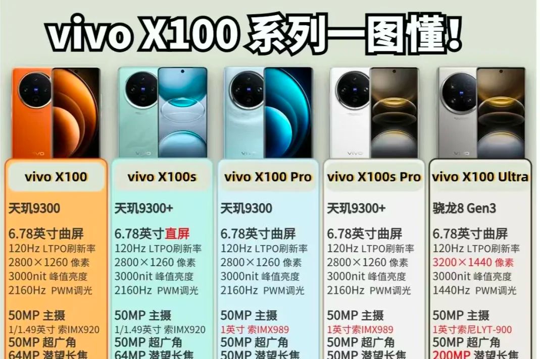 vivox100s值得买吗？vivo x100系列怎么选-1