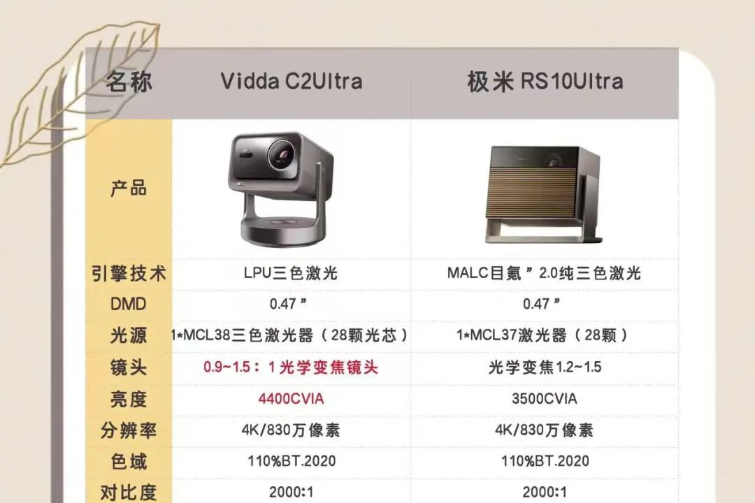 Vidda C2 Ultra和极米RS10 Ultra哪款好用？两者怎么选择-1