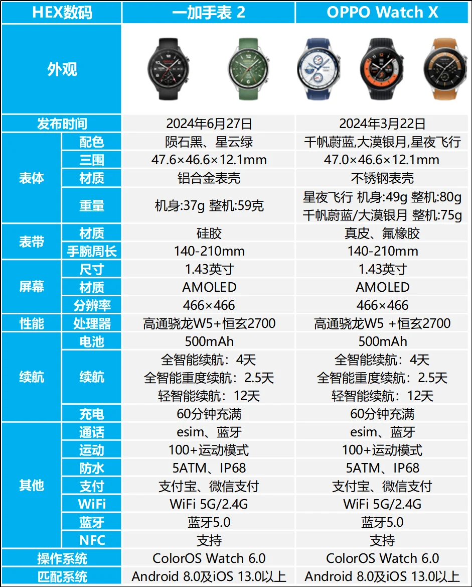 oppowatchx值不值得入手？一加手表2和OPPOWatchX对比哪个好