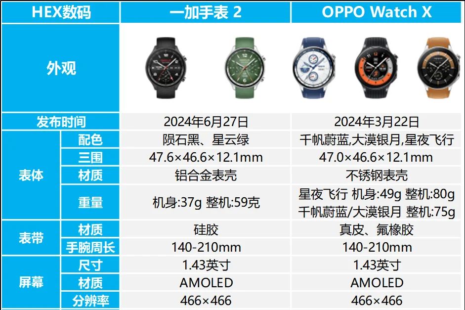 oppowatchx值不值得入手？一加手表2和OPPOWatchX对比哪个好-1