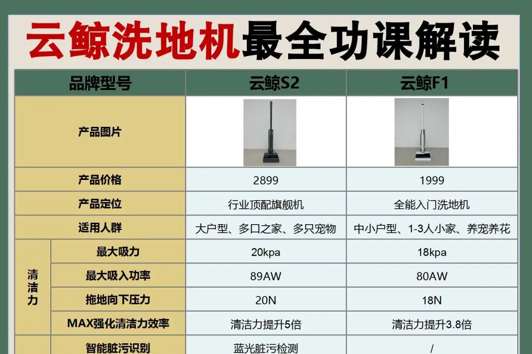 云鲸洗地机怎么样？云鲸S2和云鲸F1哪款好用-1