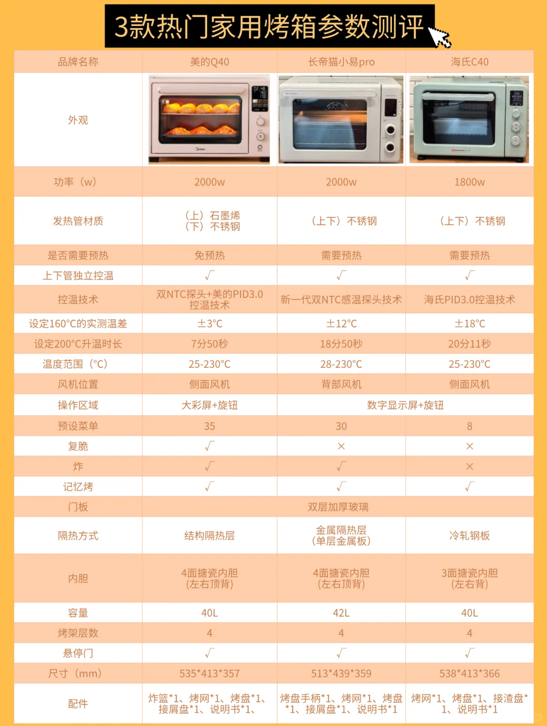 家用烤箱哪个牌子好用质量好？烤箱美的长帝海氏哪个牌子好