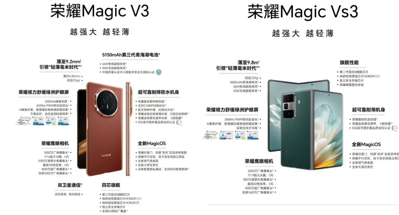 荣耀MagicVs3和荣耀MagicV3区别？荣耀MagicVs3和荣耀MagicV3哪个值得买