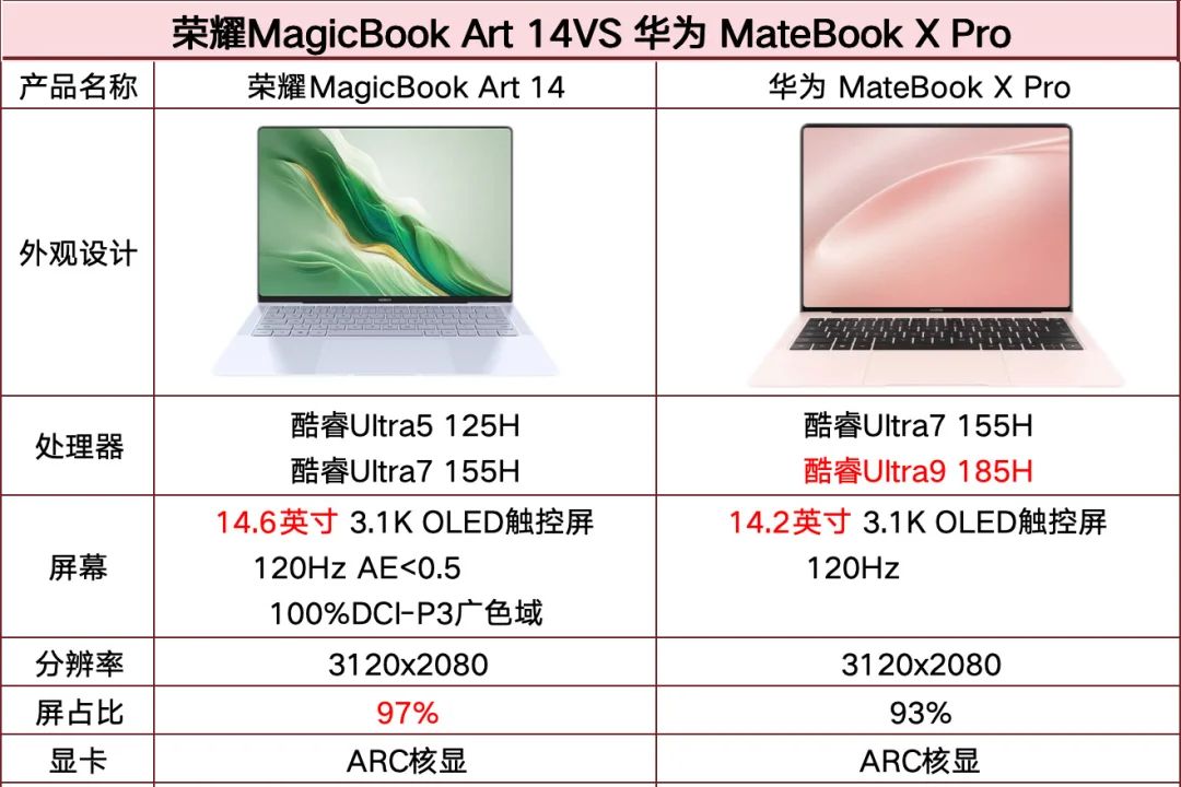 荣耀magicbookart14怎么样？荣耀MagicBook Art 14和华为MateBook X Pro哪款好用-1
