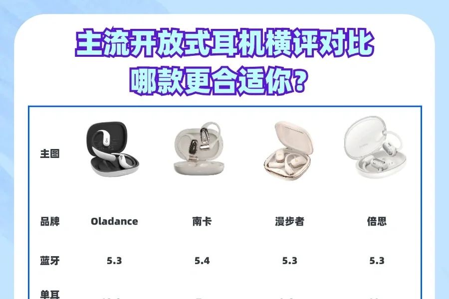 Oladance耳机好不好？南卡、Oladance、漫步者、倍思耳机哪款好用-1