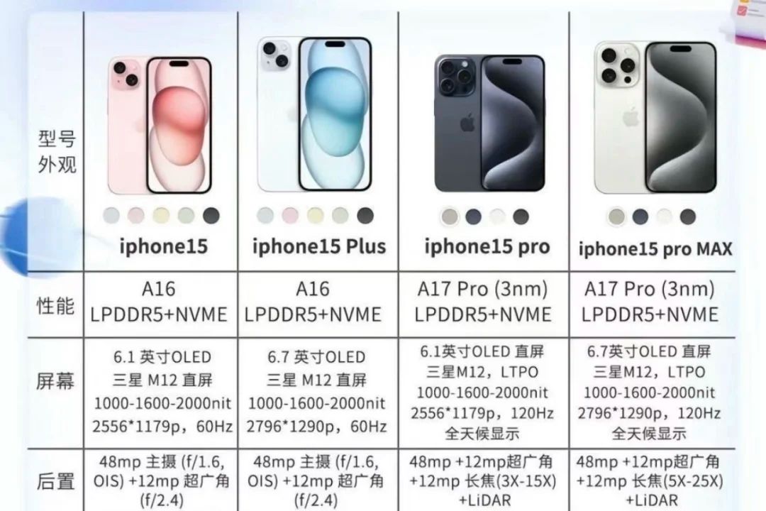 iphone15系列哪款性价比最高？苹果15建议买pro还是promax-1