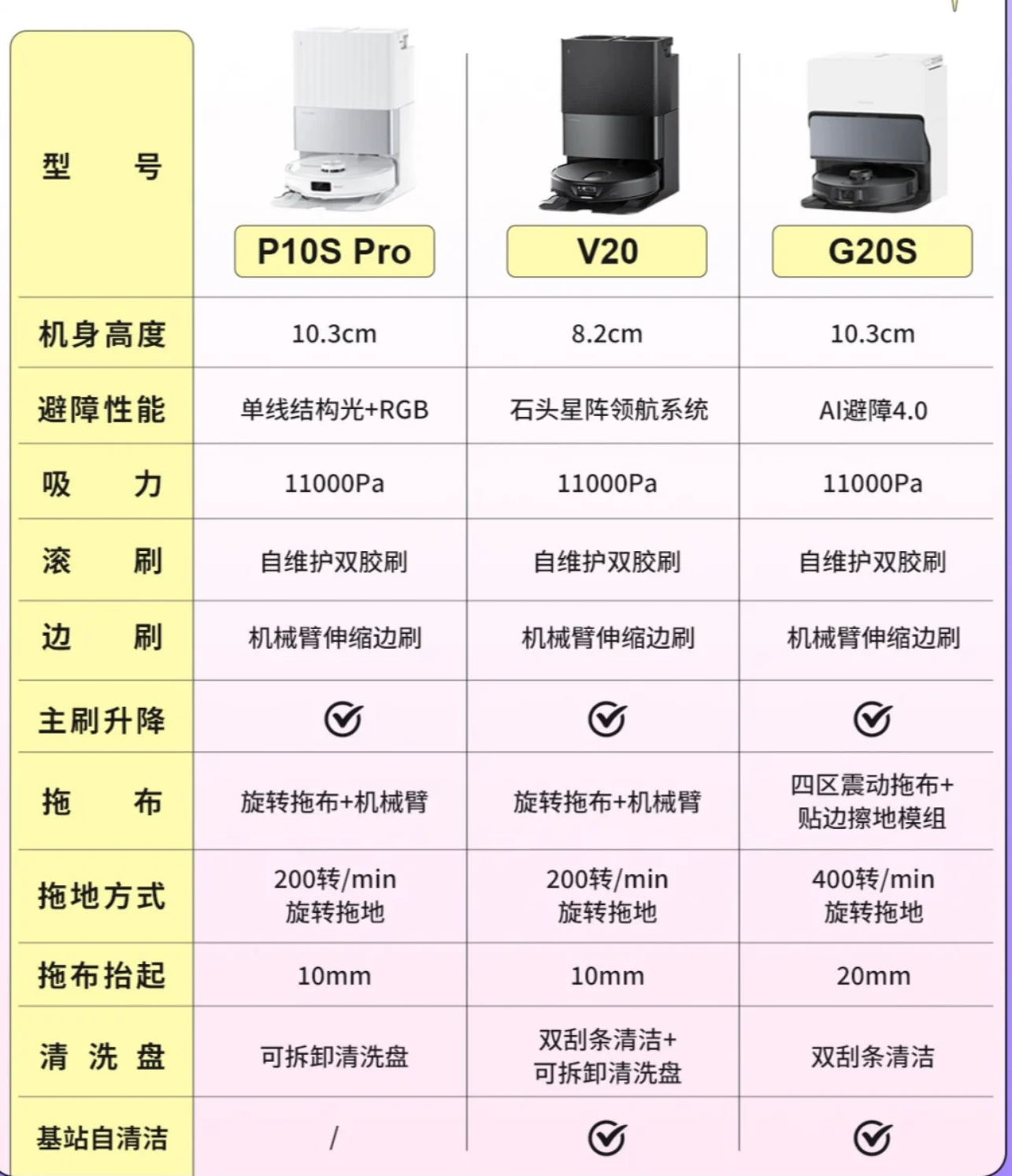 石头G20S和V20和P10Spro有哪些区别？石头G20S和V20和P10Spro如何选择