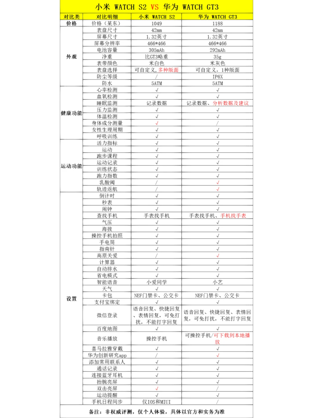 400元内智能手表有哪些？小米s2华为gt3手表哪个好用