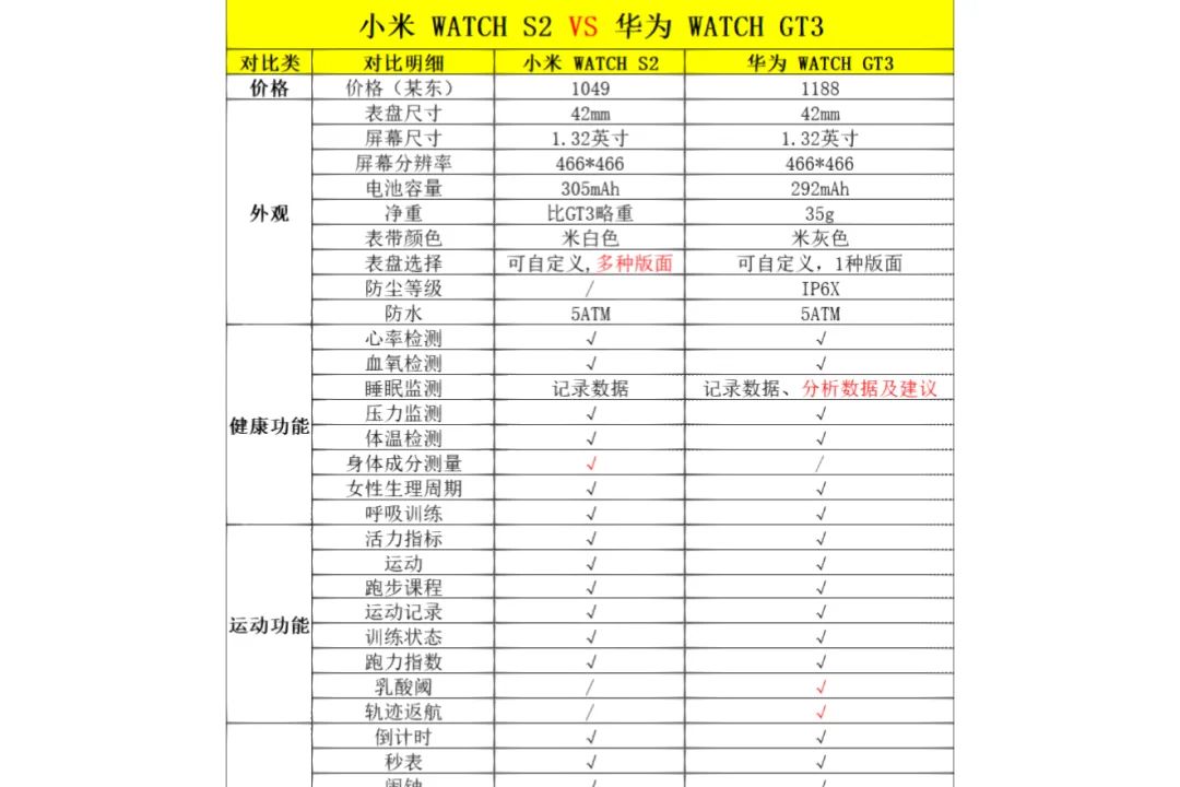 400元内智能手表有哪些？小米s2华为gt3手表哪个好用-1