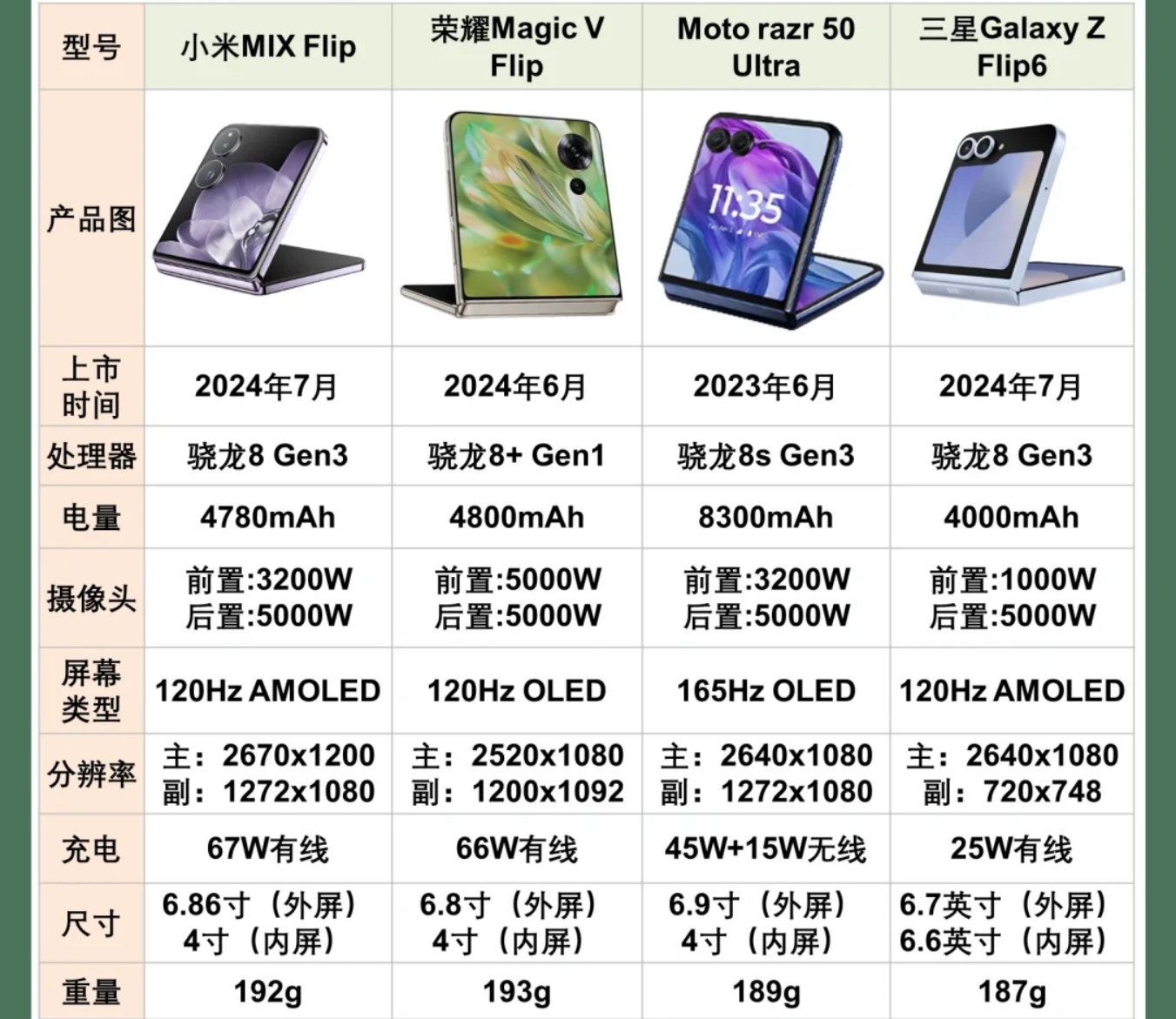 折叠手机哪个性价比高好用？小米 荣耀 moto 三星折叠手机怎么选