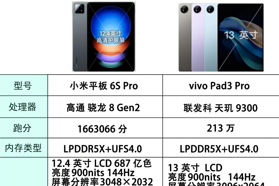 小米6sPro和vivo pad3Pro哪个好？小米6sPro和vivopad3Pro选哪个-1