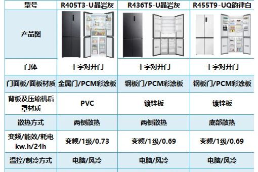 嵌入式冰箱什么牌子好？TcL冰箱T5与T9有什么区别-1