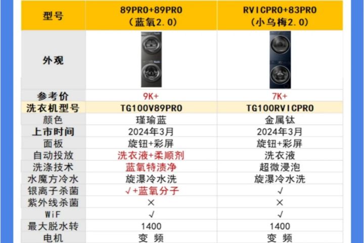 小天鹅洗烘套装哪款性价比高？小天鹅83pro和89pro套装区别-1