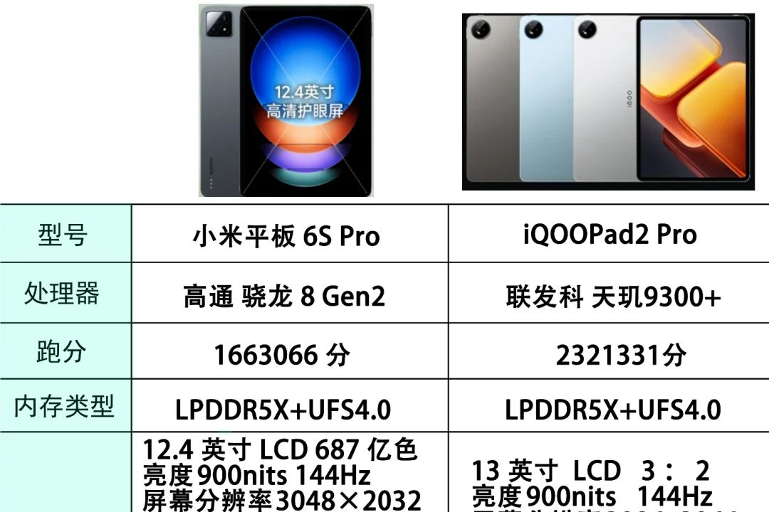 小米6SPro和iqoopad2pro哪个好？iqoopad2pro与vivopad3pro选哪个-1