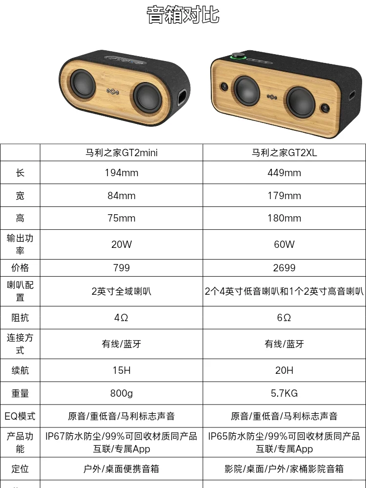 马利之家音箱质量怎么样？马利之家音箱哪款音质好