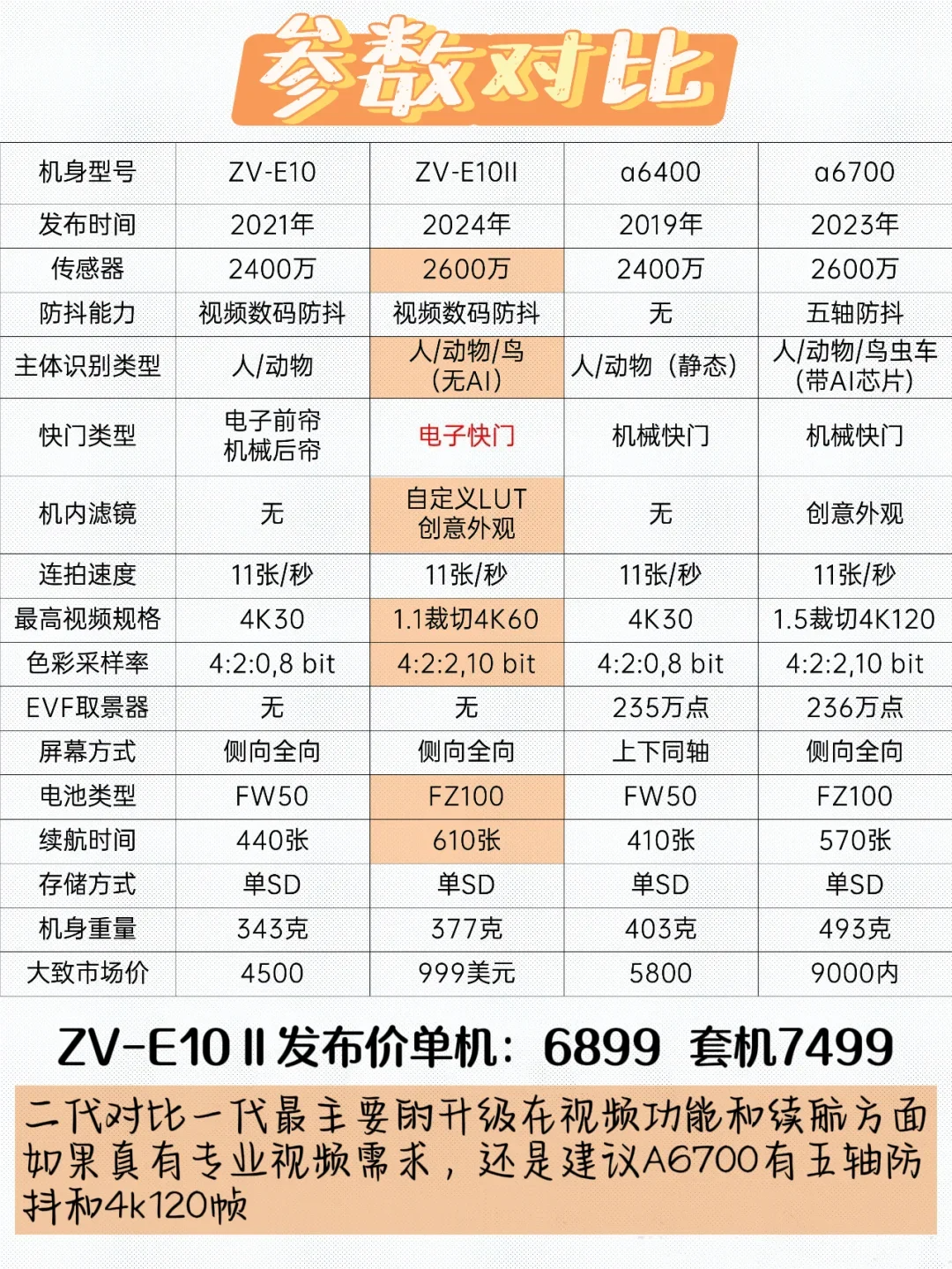 索尼zve10和索尼a6700哪款好用？哪款值得入手