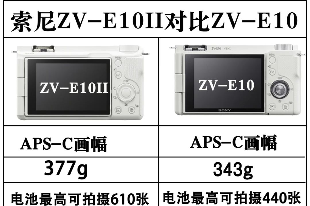 索尼ZVE10二代拍照很差吗？索尼zve10二代和一代区别-1