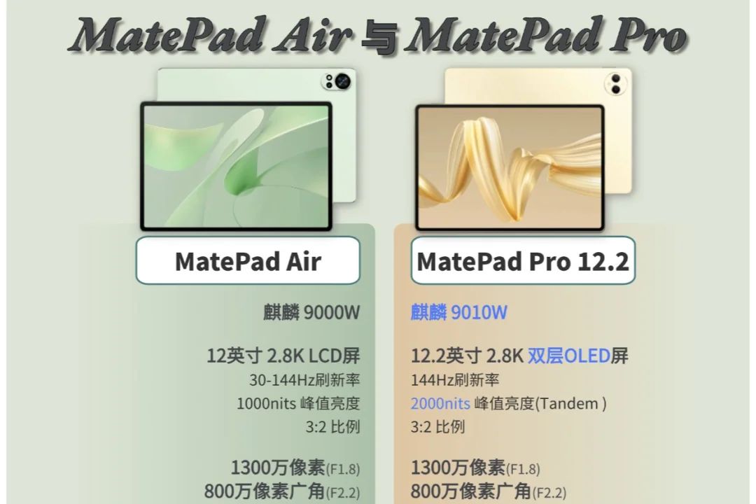 华为MatePadAir值得买吗？华为MatePadAir和华为MatePadPro12.2哪款好-1