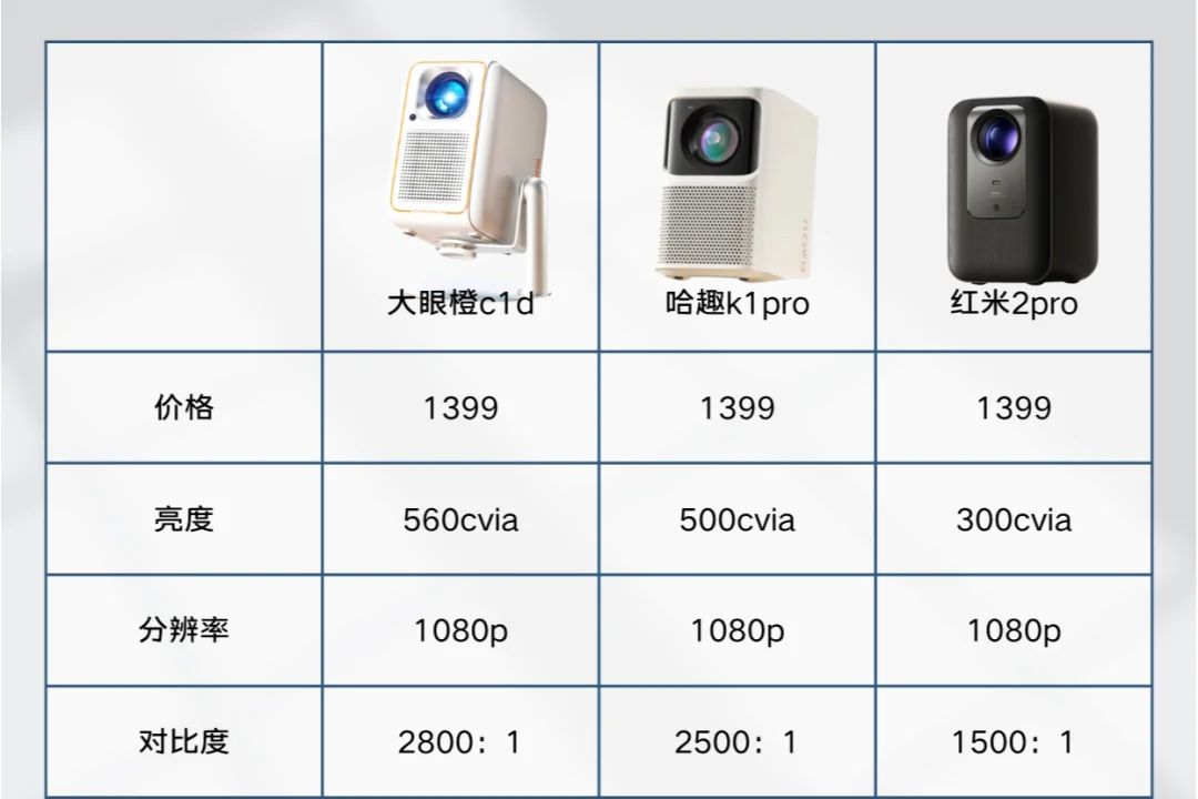 大眼橙、哈趣、红米投影仪哪款好用？哪一款更具有性价比-1