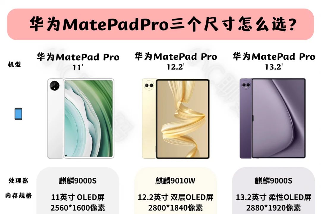 华为MatePadPro11和12.2和13.2区别？华为MatePadPro11和12.2和13.2如何选择-1